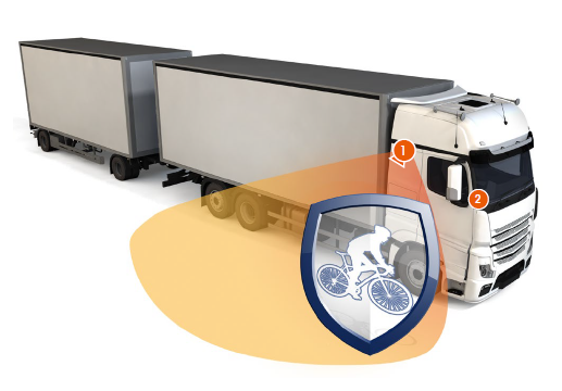 LKW sieht Radfahrer in Kamera